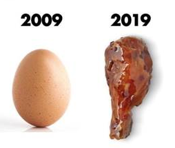 World Record Egg meets #10yearchallenge